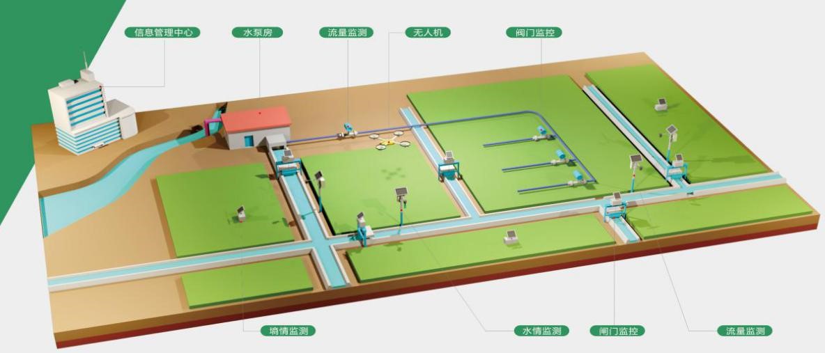 閘門一體化控制系統組成 閘門控制.jpg