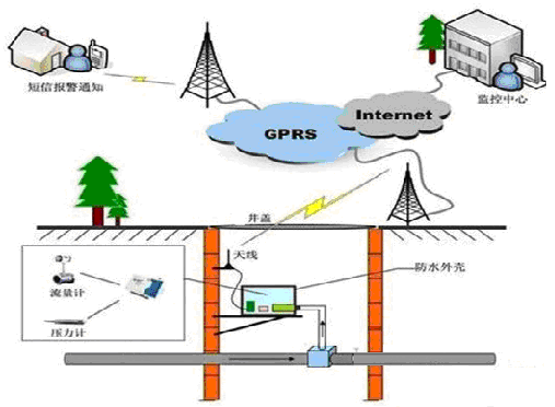 ��ˮ�ܾW�O��ϵ�y