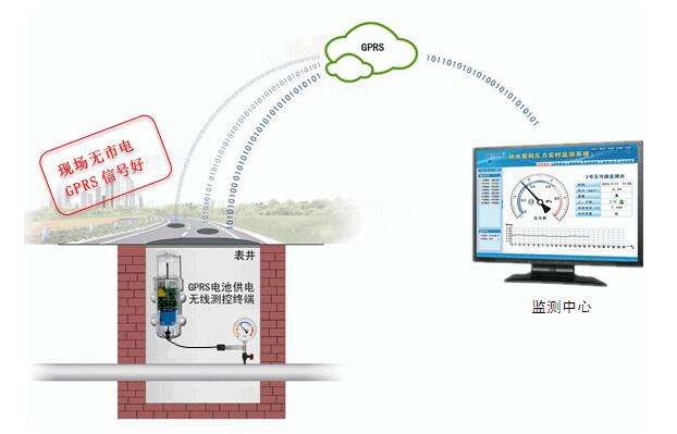 ���йܾW�O�yϵ�y