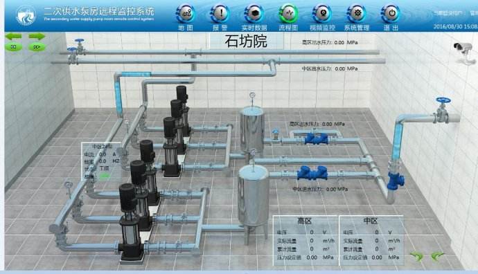 簡述污水泵站系統控制解決方案 泵站控制