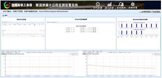 淺談雨水防澇泵站控制系統的特點 泵站控制