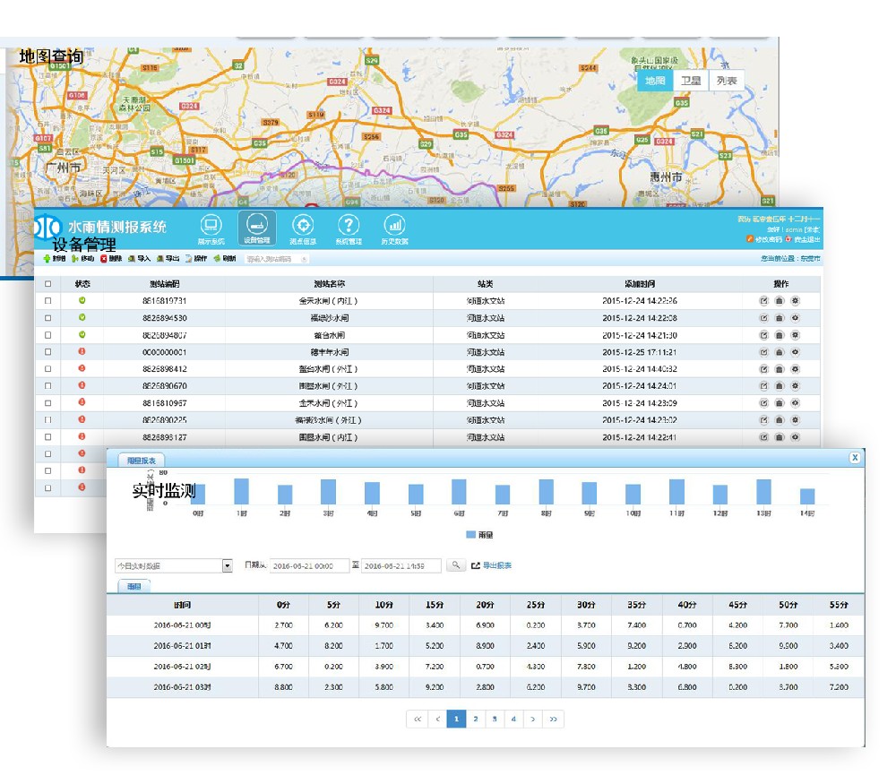 泵站控制 雨水泵站控制系統的功能控制